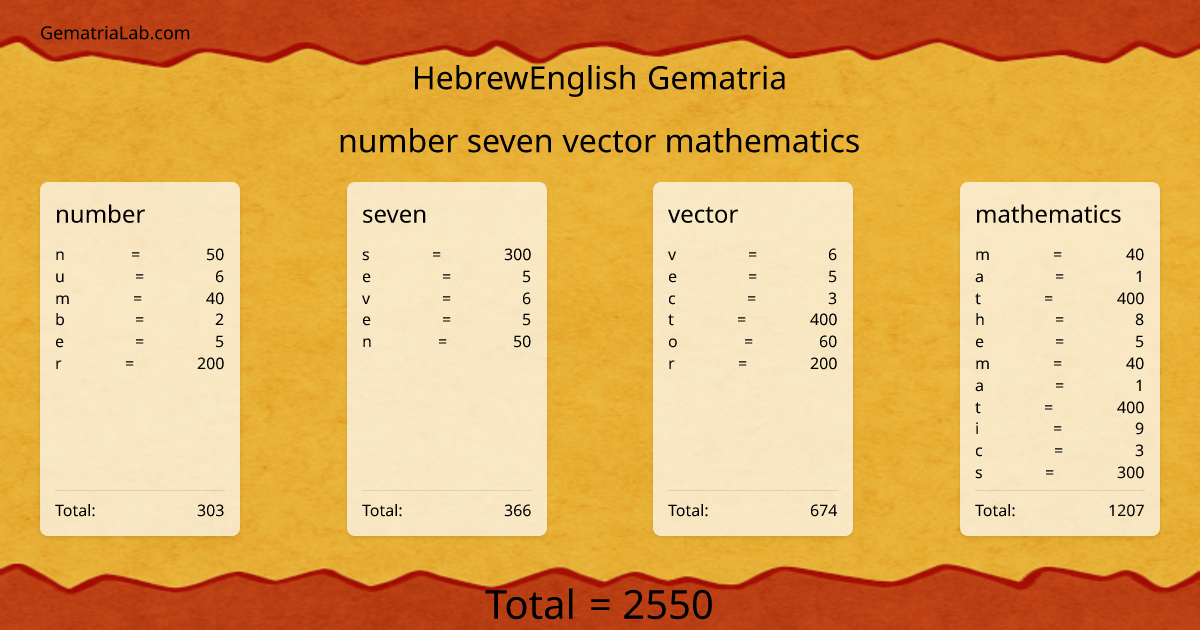 number seven vector mathematics in hebrewEnglish Gematria